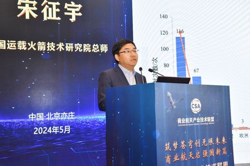 哈工大牽頭這個聯(lián)盟 攜手百余家單位聚力商業(yè)航天