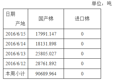 6月15日實際成交1.80萬噸 成交率88.60%_新浪財經(jīng)_新浪網(wǎng)